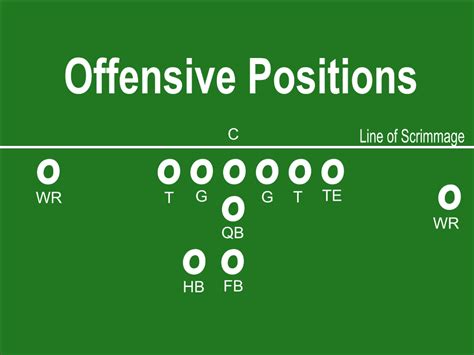 lv position in football|offensive positions in football.